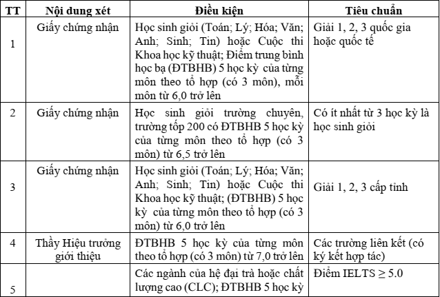 đại học sư phạm kỹ thuật tphcm tuyển sinh 2021