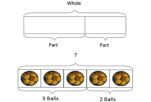 Những điểm hấp dẫn trong phương pháp dạy Toán ở Singapore - Ảnh 2