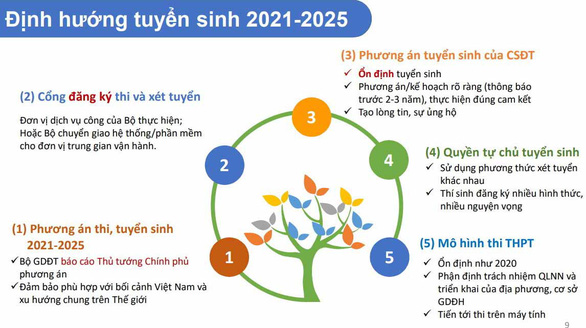 định hướng tuyển sinh 2021-2025