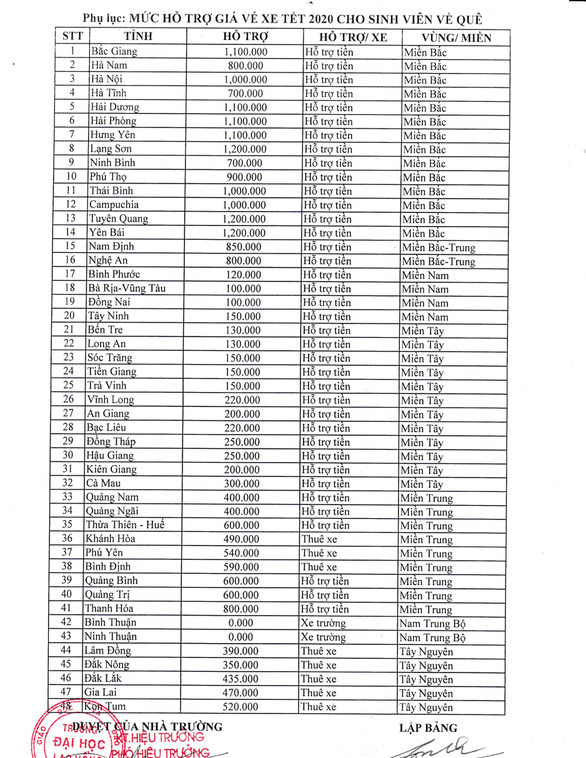 hỗ trợ sinh viên về quê đón tết