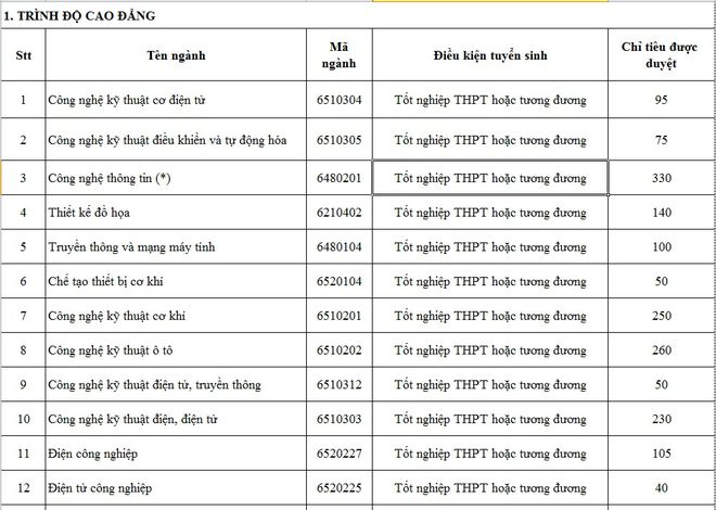 chỉ tiêu tuyển sinh