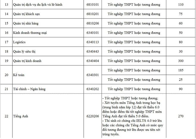 chỉ tiêu tuyển sinh