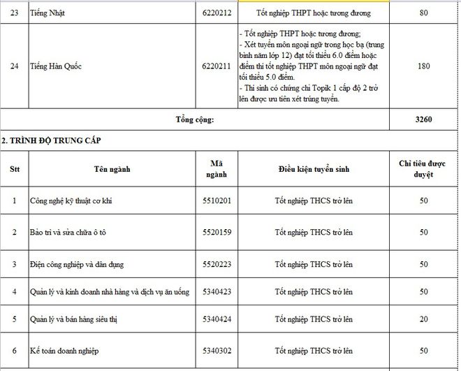 chỉ tiêu tuyển sinh