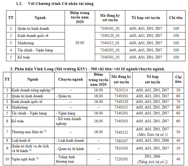 Đại học Kinh tế TP.HCM tuyển sinh 2021