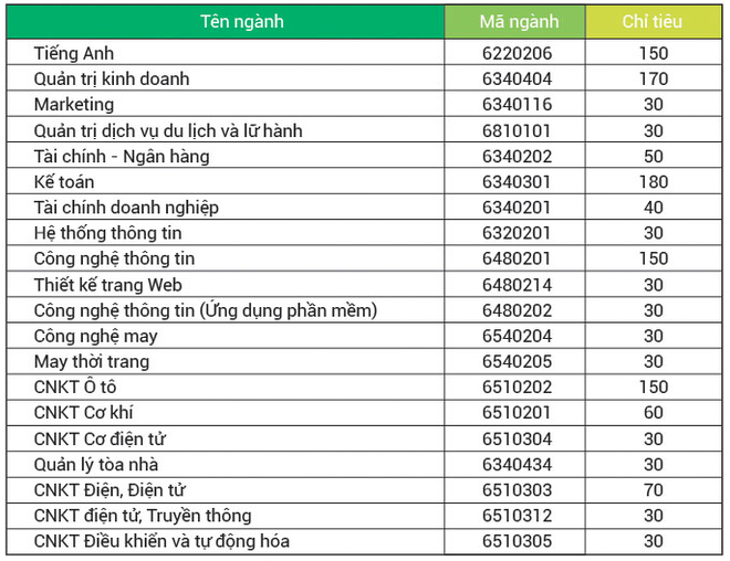 hình thức tuyển sinh