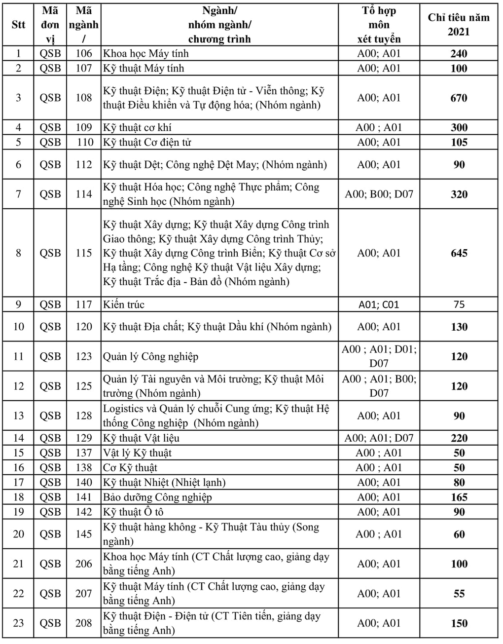đại học bách khoa tphcm tuyển sinh 2021
