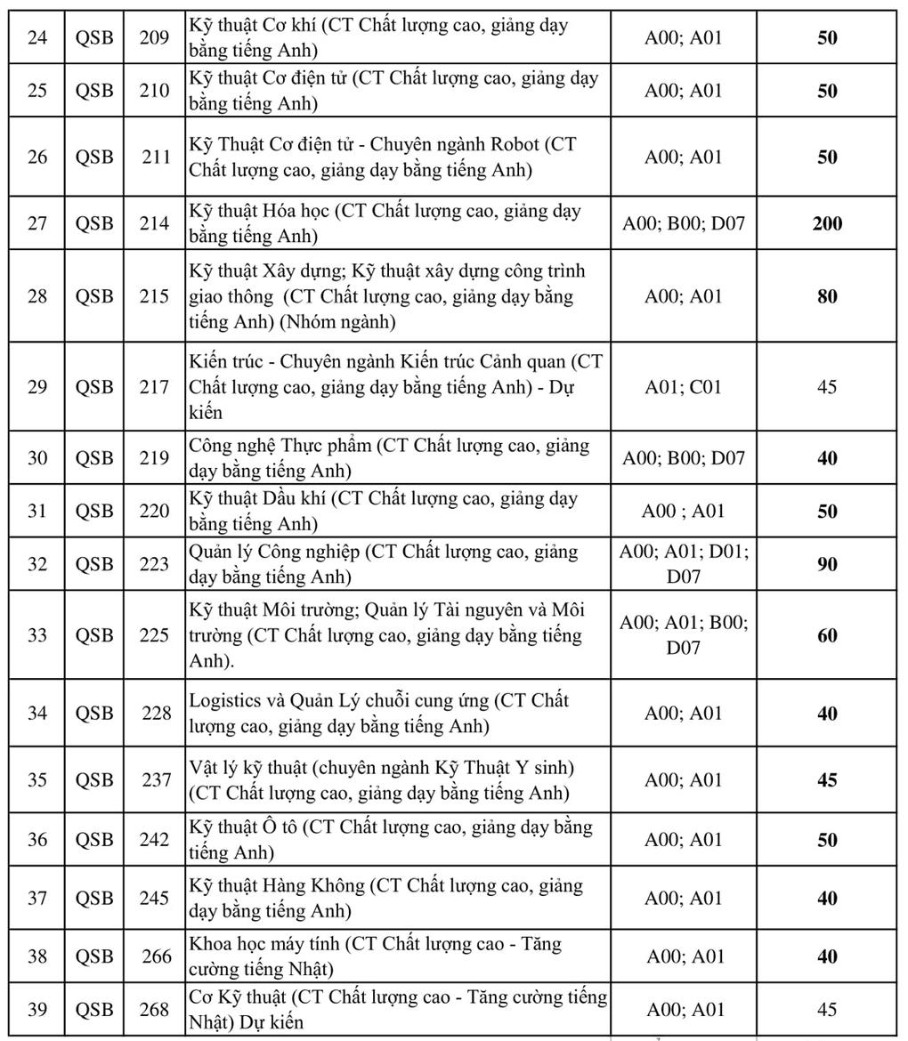 đại học bách khoa tphcm tuyển sinh 2021