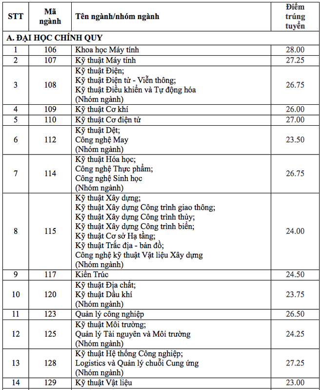 đại học bách khoa tphcm tuyển sinh 2021
