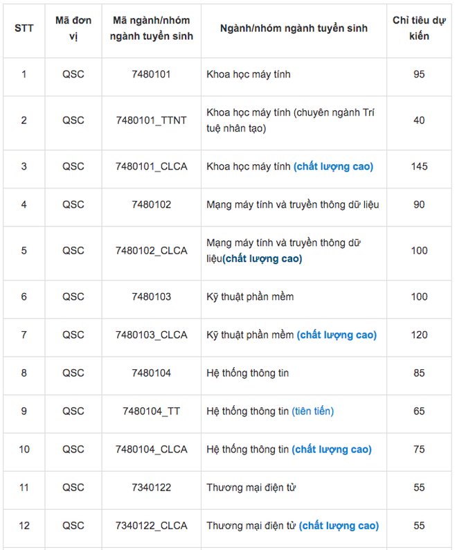 Đại học Công nghệ Thông tin tuyển sinh 2021