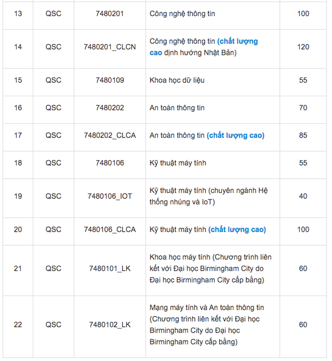 Đại học Công nghệ Thông tin tuyển sinh 2021