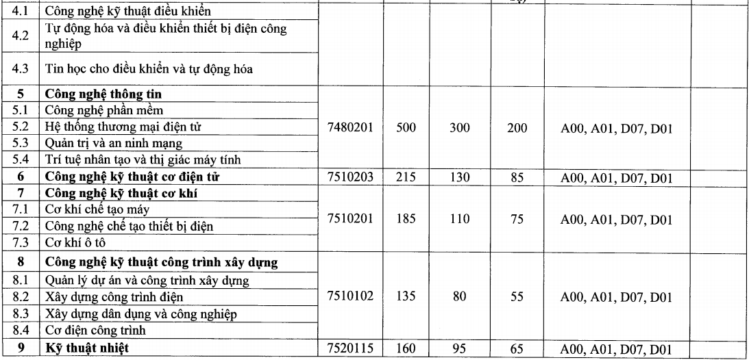 Tuyển sinh 2021: Đại học Điện lực công bố phương án xét tuyển - Ảnh 3