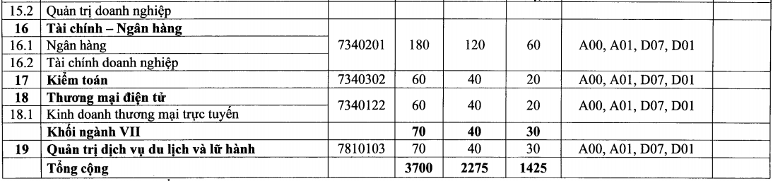 Tuyển sinh 2021: Đại học Điện lực công bố phương án xét tuyển - Ảnh 5