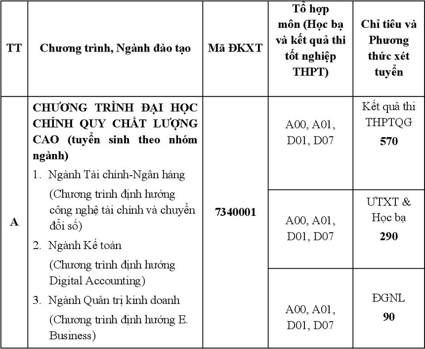 đại học ngân hàng tuyển sinh 2021