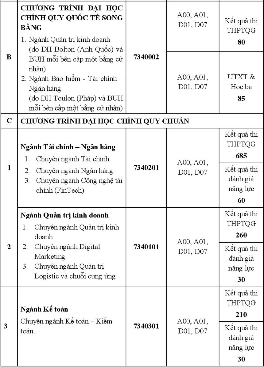 đại học ngân hàng tuyển sinh 2021