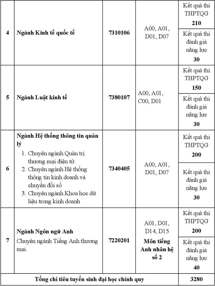 đại học ngân hàng tuyển sinh 2021