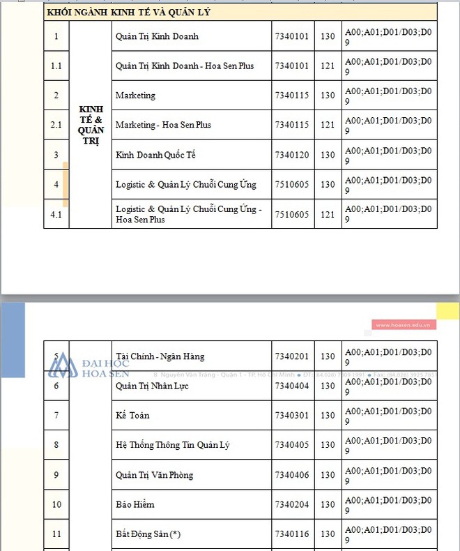 Đại học Hoa Sen tuyển sinh 2021