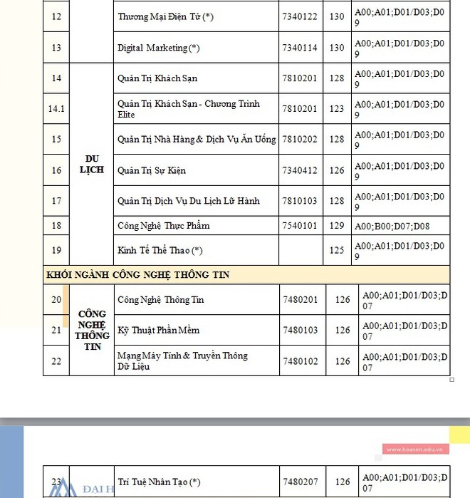 Đại học Hoa Sen tuyển sinh 2021
