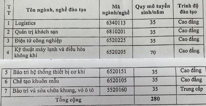hình thức tuyển sinh