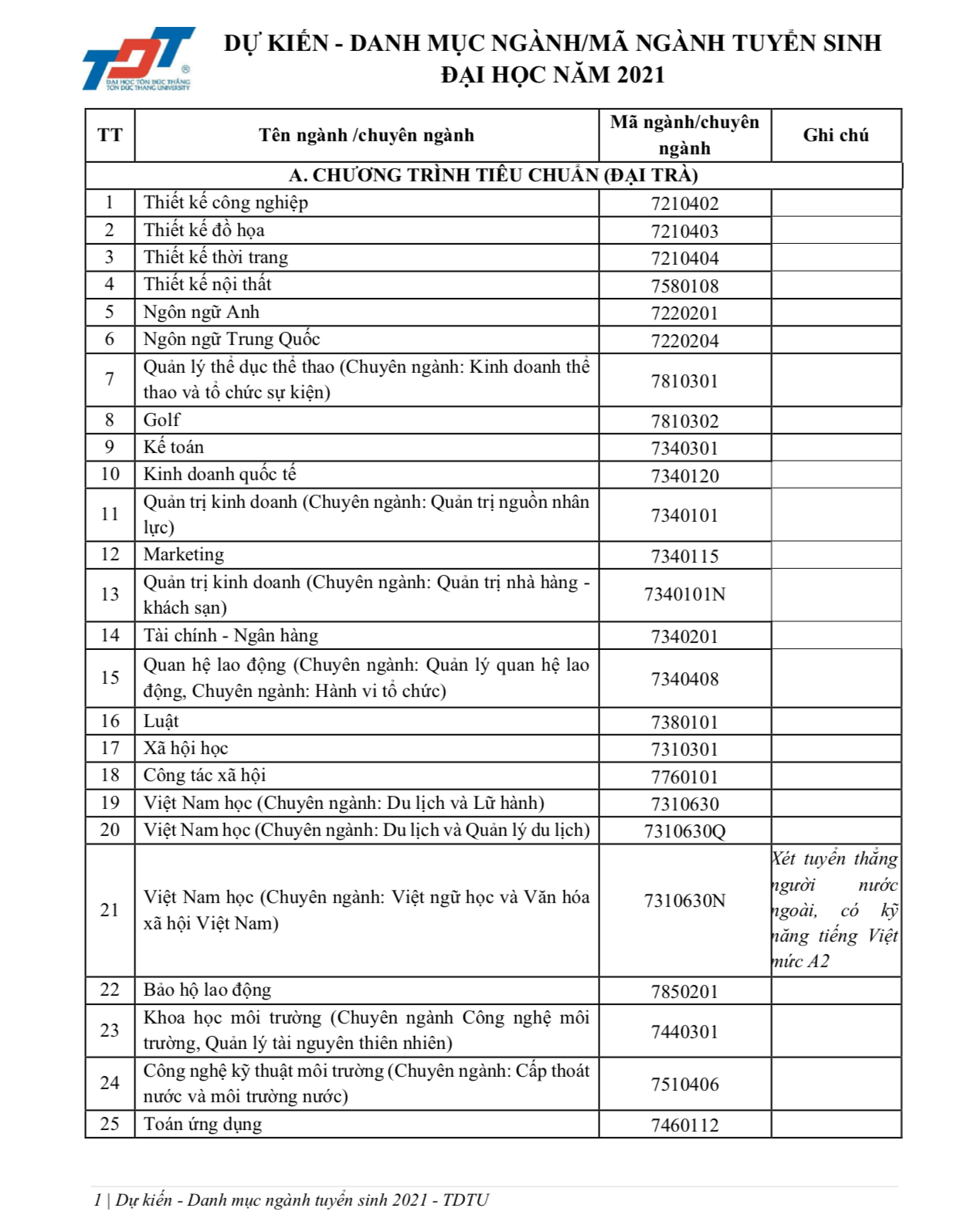 Tuyển sinh 2021: ĐH Tôn Đức Thắng xét tuyển theo 4 phương thức - Ảnh 1