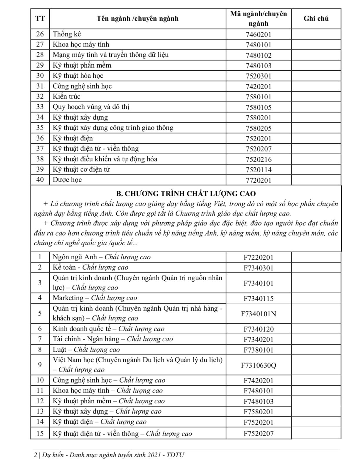 Tuyển sinh 2021: ĐH Tôn Đức Thắng xét tuyển theo 4 phương thức - Ảnh 2