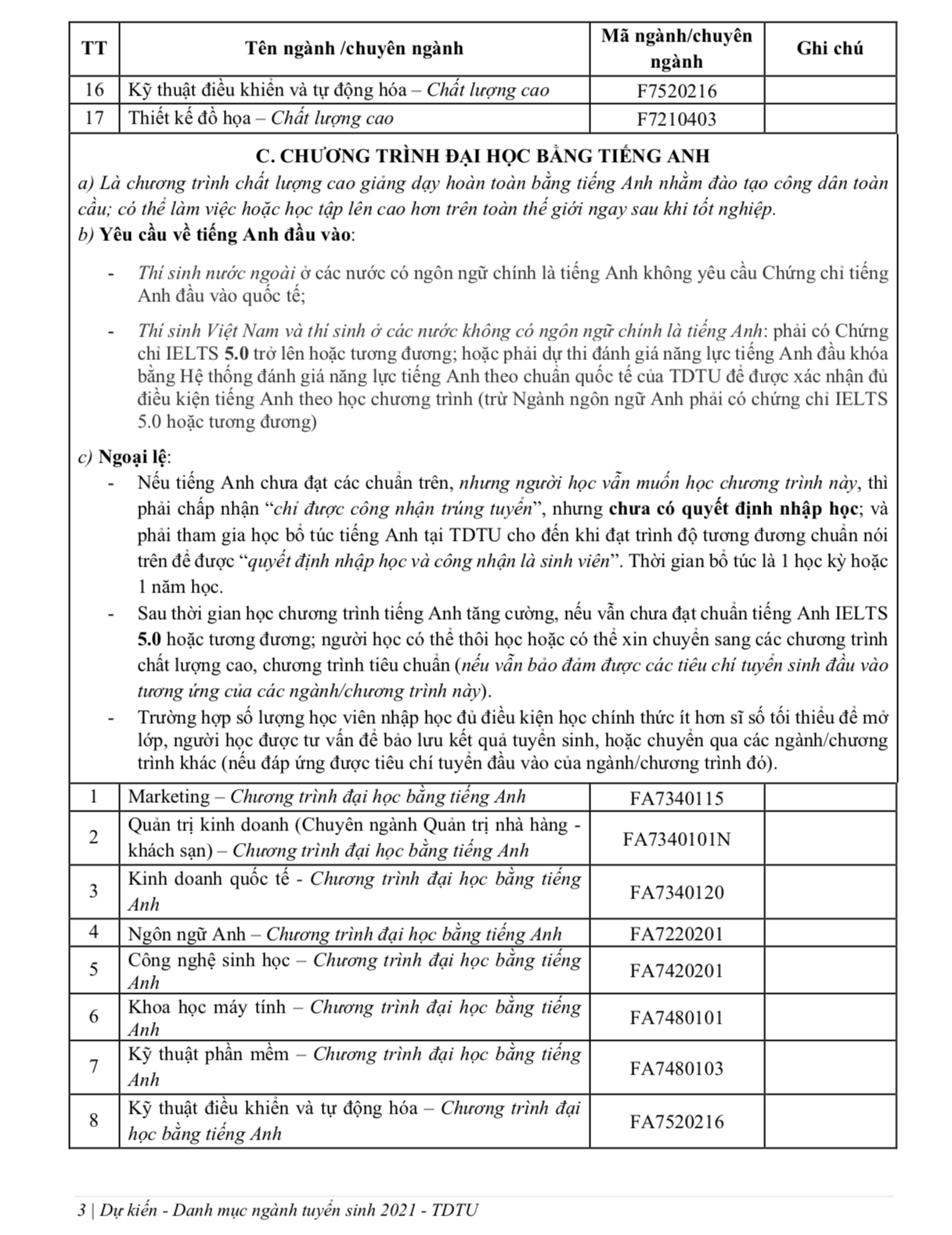 Tuyển sinh 2021: ĐH Tôn Đức Thắng xét tuyển theo 4 phương thức - Ảnh 3