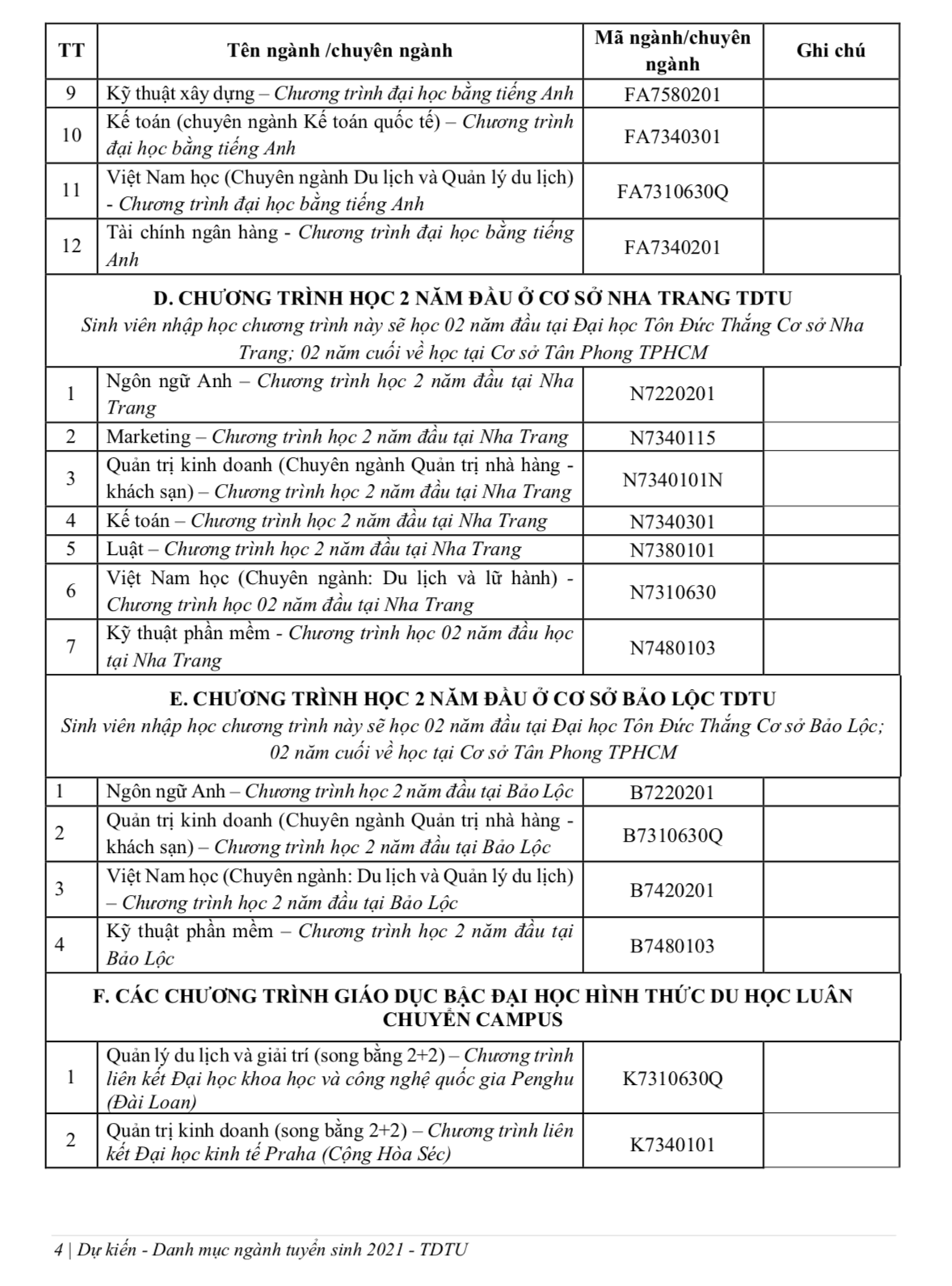 Tuyển sinh 2021: ĐH Tôn Đức Thắng xét tuyển theo 4 phương thức - Ảnh 4