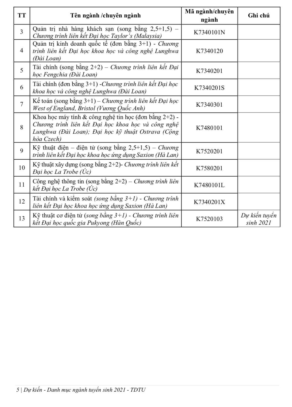 Tuyển sinh 2021: ĐH Tôn Đức Thắng xét tuyển theo 4 phương thức - Ảnh 5