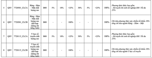 chỉ tiêu tuyển sinh