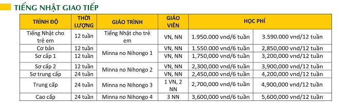 học phí tiếng Nhật