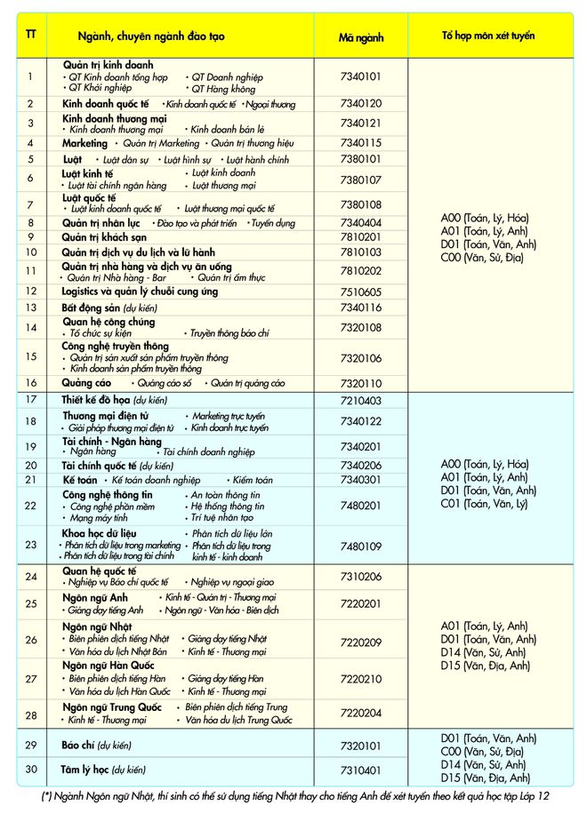 hình thức tuyển sinh