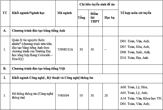 hình thức tuyển sinh 