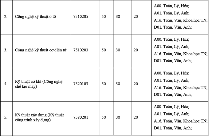 hình thức tuyển sinh 