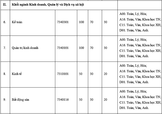 hình thức tuyển sinh 