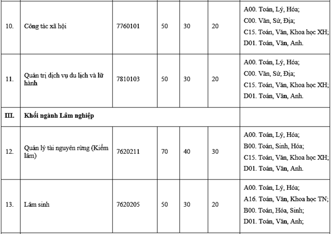 hình thức tuyển sinh 