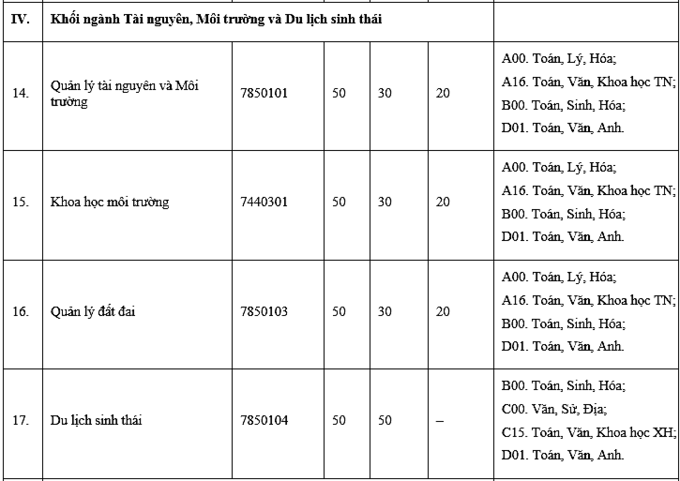 hình thức tuyển sinh 