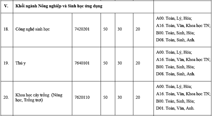 hình thức tuyển sinh 
