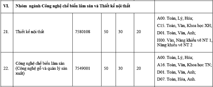 hình thức tuyển sinh 