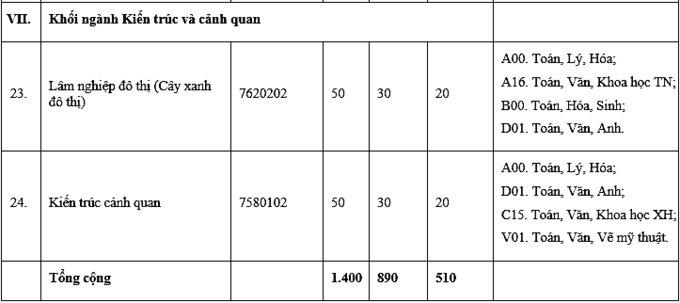 hình thức tuyển sinh 