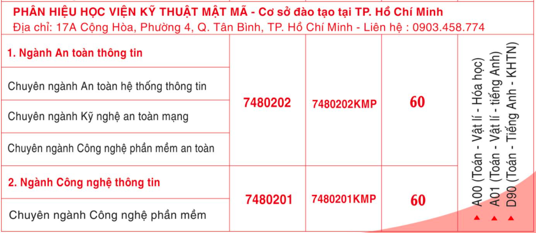 Học viện Kỹ thuật Mật mã chỉ tuyển trên kết quả thi THPT 2021 - Ảnh 2