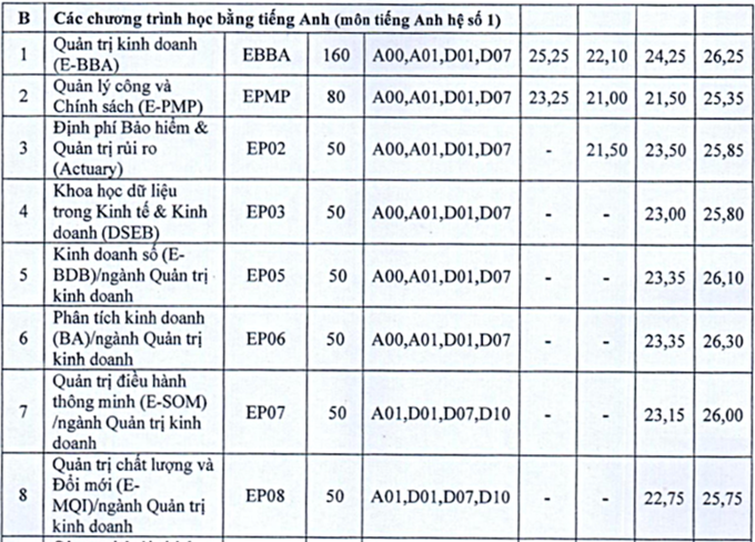 Đại học Kinh Tế Quốc Dân công bố phương án tuyển sinh 2021 - Ảnh 3