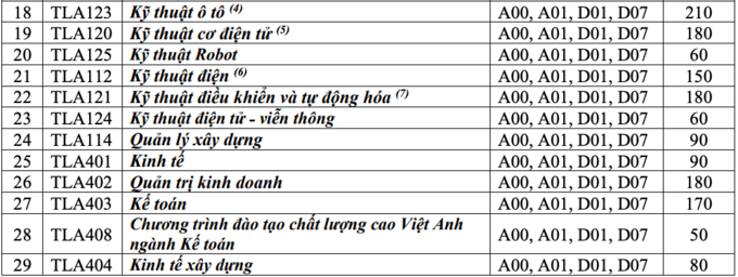 Đại học Thủy Lợi tuyển 4.000 chỉ tiêu cho năm 2021 - Ảnh 2