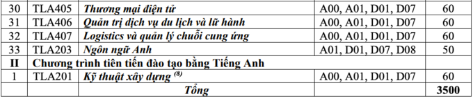 Đại học Thủy Lợi tuyển 4.000 chỉ tiêu cho năm 2021 - Ảnh 3