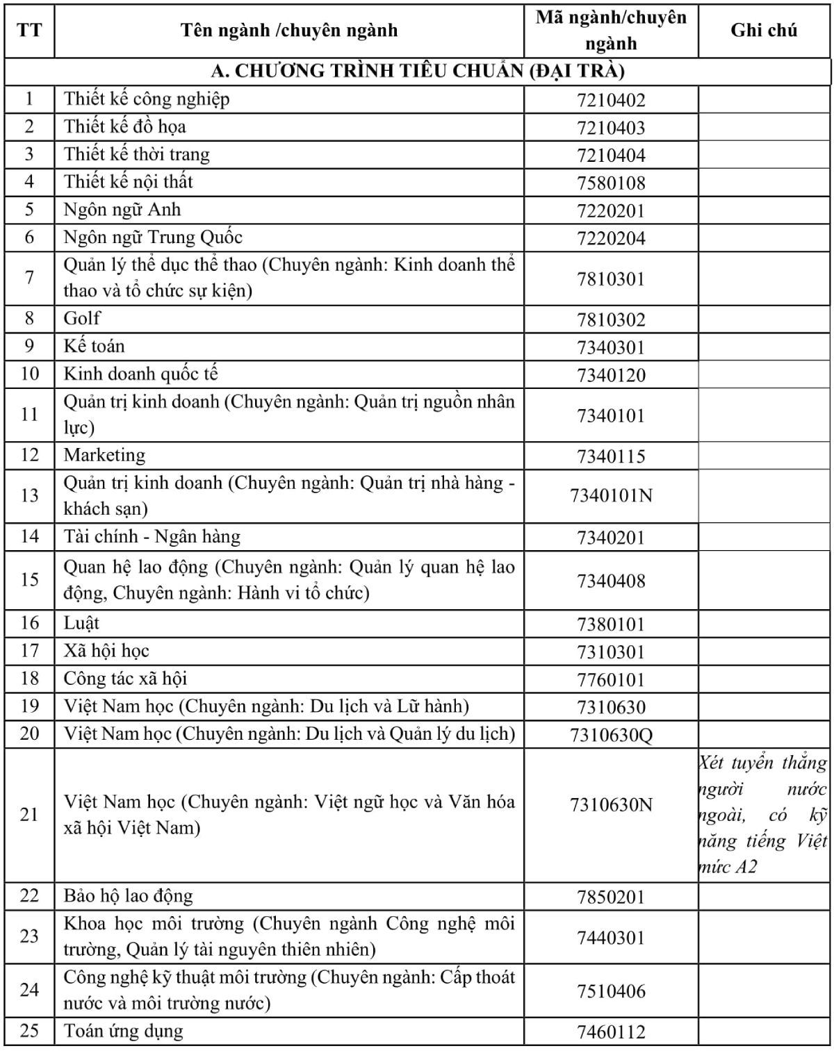 Tuyển sinh 2021: ĐH Tôn Đức Thắng công bố chỉ tiêu xét tuyển dự kiến - Ảnh 1