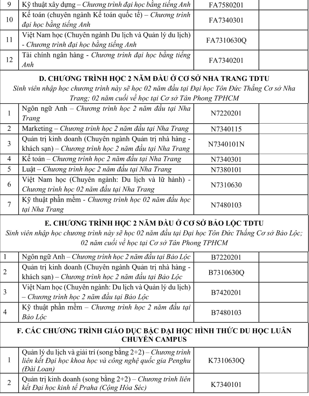 Tuyển sinh 2021: ĐH Tôn Đức Thắng công bố chỉ tiêu xét tuyển dự kiến - Ảnh 4