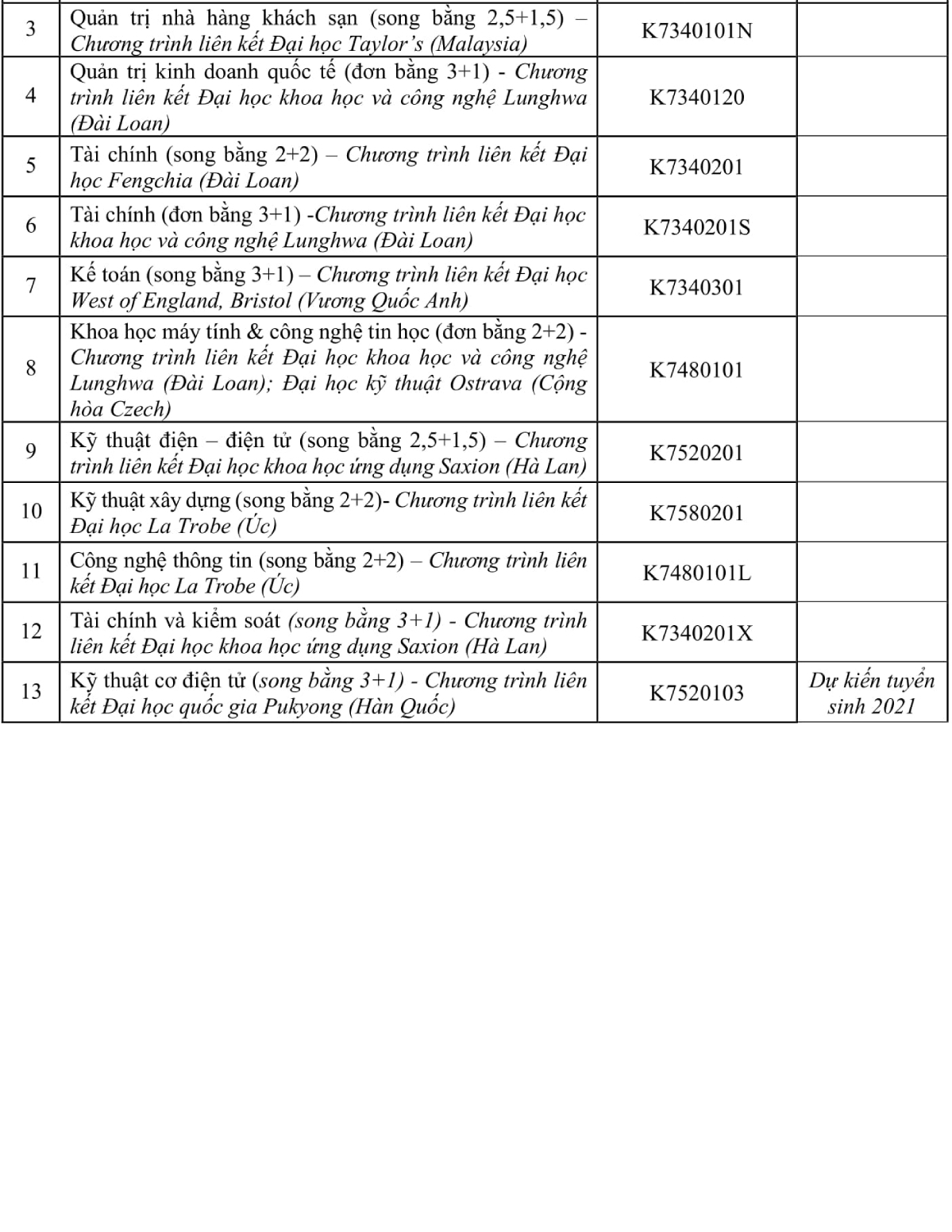 Tuyển sinh 2021: ĐH Tôn Đức Thắng công bố chỉ tiêu xét tuyển dự kiến - Ảnh 5