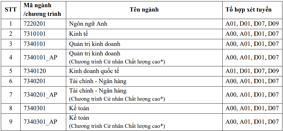Tuyển sinh 2021: Học viện Ngân hàng công bố phương thức xét tuyển - Ảnh 1