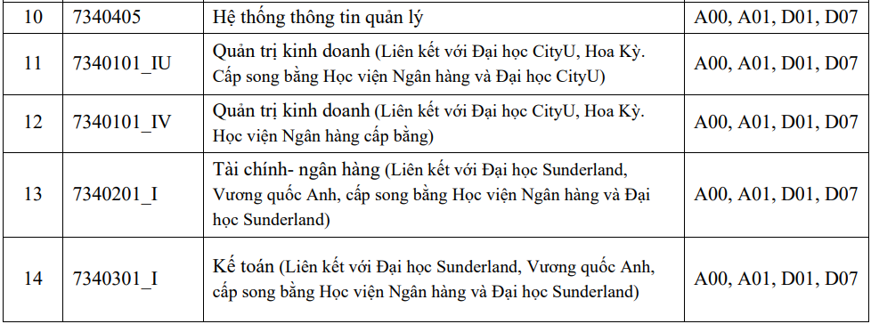 Tuyển sinh 2021: Học viện Ngân hàng công bố phương thức xét tuyển - Ảnh 2