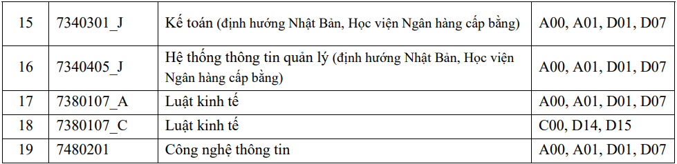 Tuyển sinh 2021: Học viện Ngân hàng công bố phương thức xét tuyển - Ảnh 3