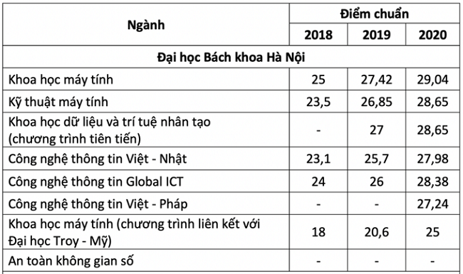 hình thức tuyển sinh 