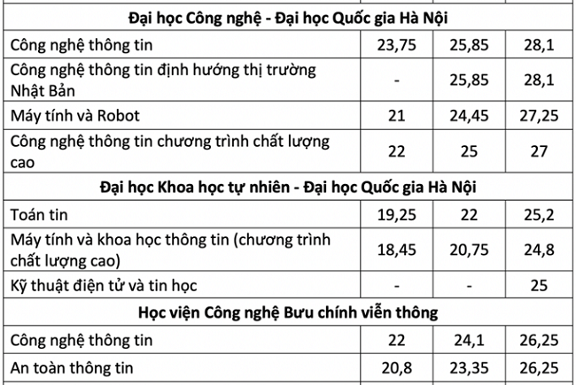 hình thức tuyển sinh 